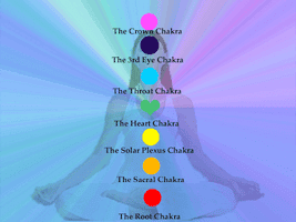 Meditator sitting in lotus position; showing the seven main chakras with their names. Pathway to higher states of consciousness is Insight meditation to nirvana