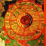 Bhavacakra is symbolic representation for the cycle of existence. This is a tapestry from a monastery in the Himalayas.