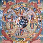 Tapestry from Monastery in Himalayas Tibetan wheel of life; is a timeless secret diagrammatic representation of reincarnation.